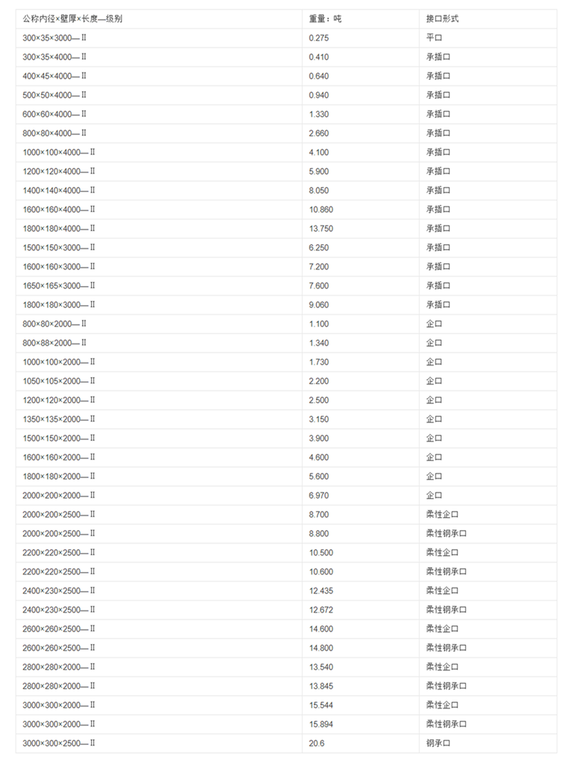 水泥管的常見規格